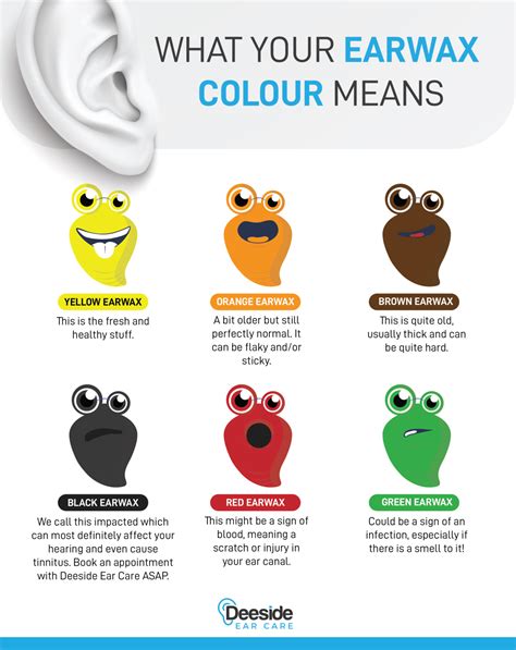 Swollen Earlobes - Causes and Treatments | Deeside Ear Care