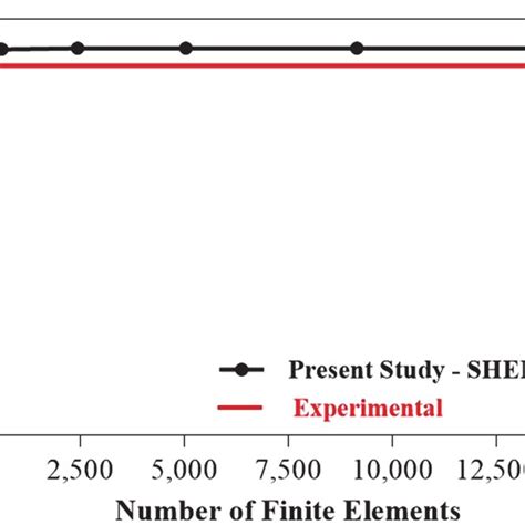 Image result for Computational Model Validation
