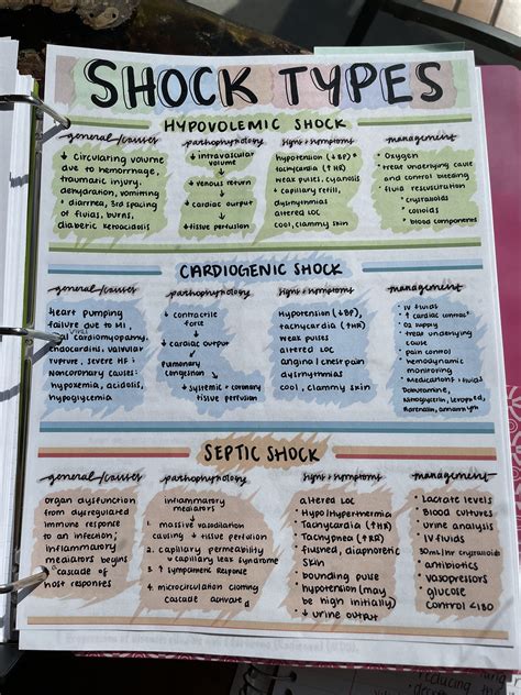 Nurse Study Notes and Medical School Inspiration