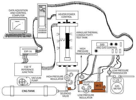 Experimental Measurement of Bulk Thermal Conductivity of Activated ...
