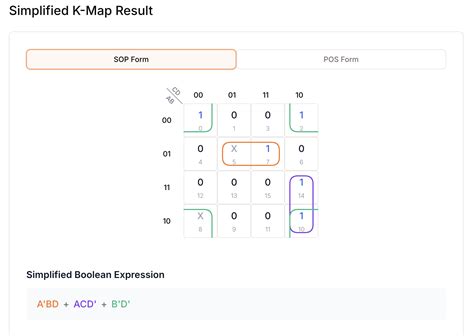 Karnaugh Map Solver | Fazier