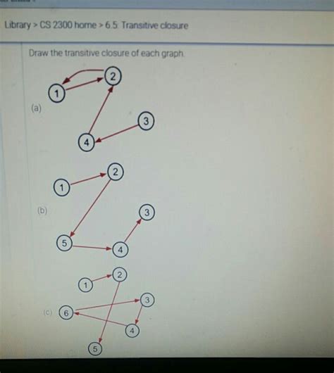 Transitive Closure Algorithm 的图像结果