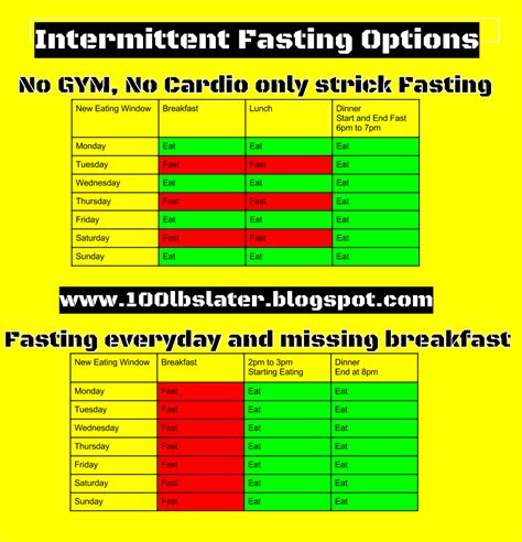 Intermittent Fasting and other things health