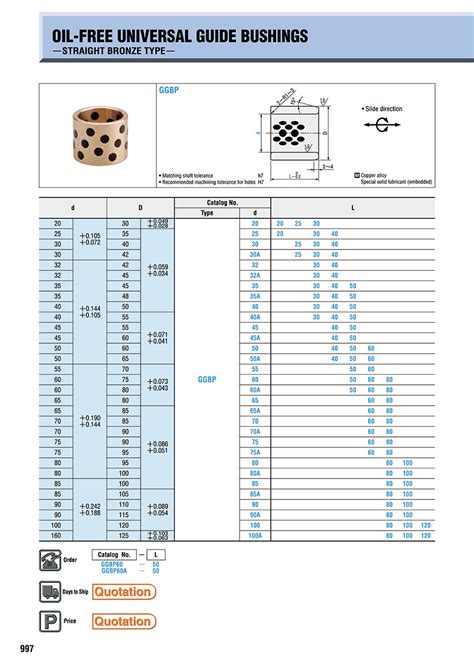 Oil-Free Universal Guide Bushings -Straight Bronze Type- | MISUMI ...
