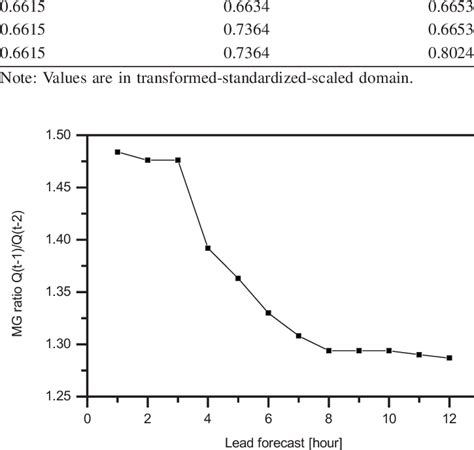 Image result for Qt Cluster Tutorial