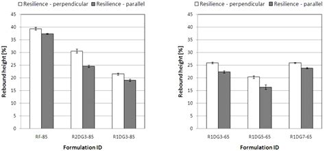 Microwave-Assisted Synthesis of Polyols from Rapeseed Oil and ...