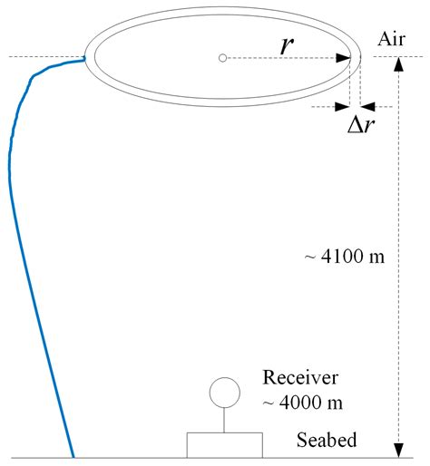 Prediction of Full-Frequency Deep-Sea Noise Based on Sea Surface Wind ...