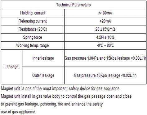 Earth Star Gas Safety Valve Magnet Unit for Gas Stove Flame India | Ubuy