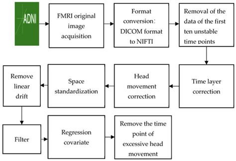 Temporal and Spatial Analysis of Alzheimer’s Disease Based on an ...