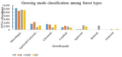 Environmental Driving Mechanism and Response of Soil’s Fungal ...