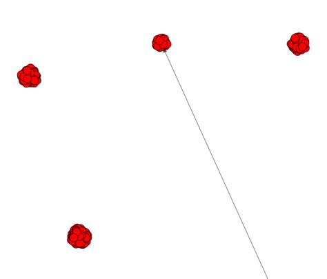 Image result for Multi-Edge Graph in Python