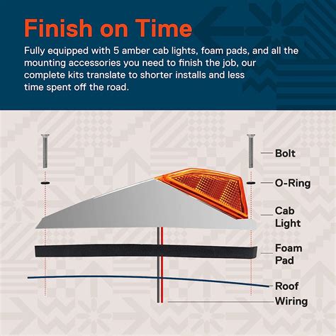 Buy Amber LED Cab Marker Lights Kit for Semi Truck [DOT FMVSS 108] [SAE ...