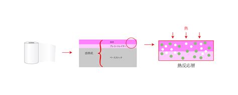 Image result for Small Basic Circle Code