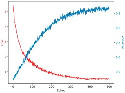 Applying Machine Learning to Construct a Printed Circuit Board Gold ...