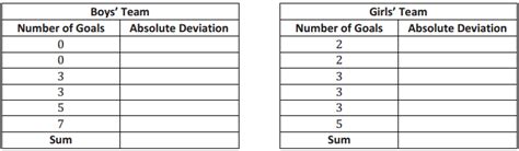 Image result for Grade 6 Module 6 Problem Set