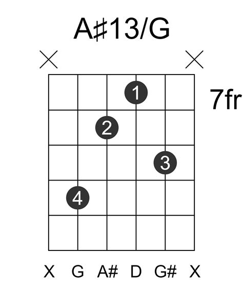A#13/G Guitar Chord