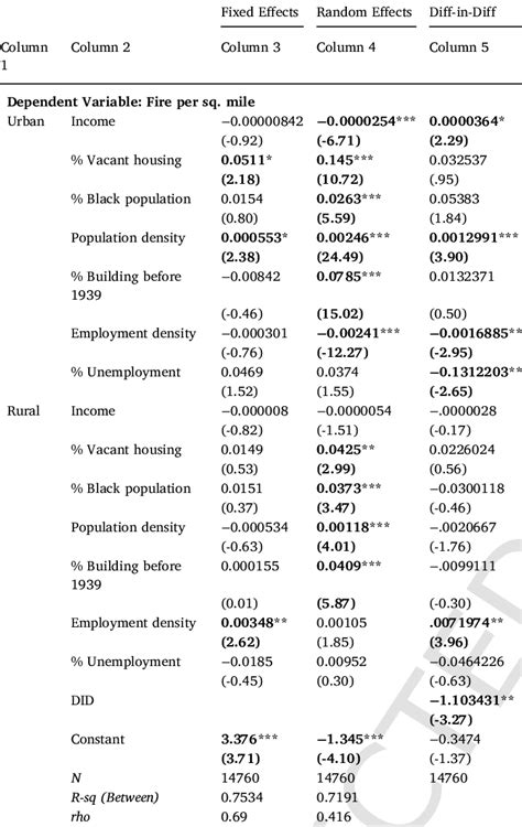 Image result for Non Linear Panel Data Models