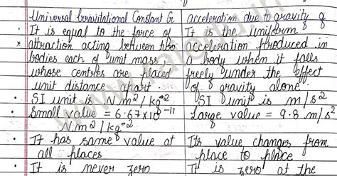 VARIATION IN 'g' AT ALTITUDE, DEPTH AND DUE TO SHAPE OF EARTH