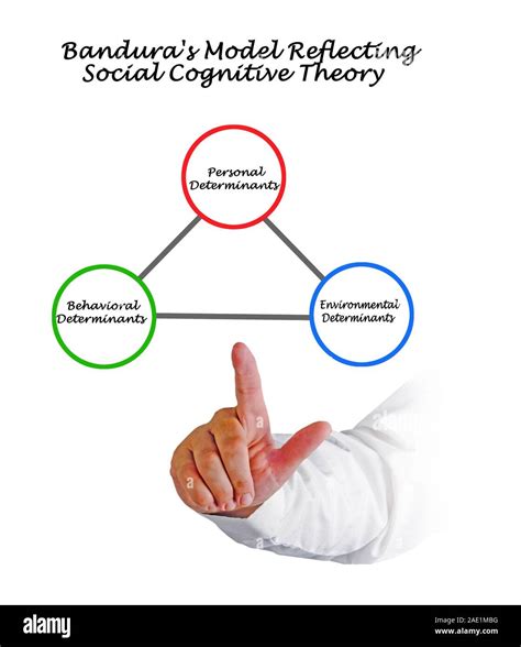 Bandura's Model of Social Cognitive Theory Stock Photo - Alamy