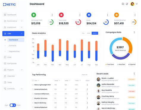 Image result for CRM Dashboard with Multiple Data Sources