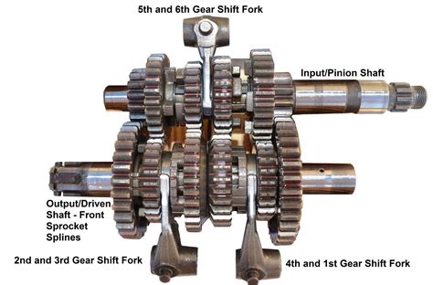 6-speed motorcycle transmission