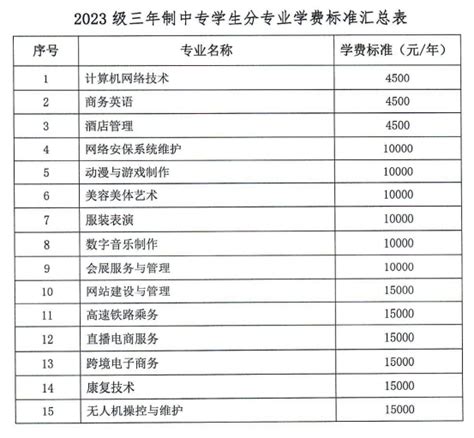 2023北京第二外国语学院学费多少钱一年？（附各专业最新收费标准