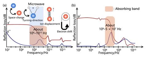 Low-Frequency Broadband Absorbing Coatings Based on MOFs: Design ...