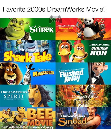 Best movies of the 2000s : r/2000sNostalgia
