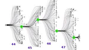 Alphago Deep Learning 的图像结果