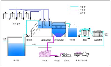 工业废水处理系统