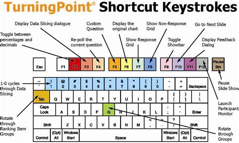 Image result for How to Use Shortcuts