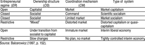 Economic System Types 的图像结果