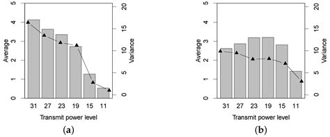 Link Investigation of IEEE 802.15.4 Wireless Sensor Networks in Forests