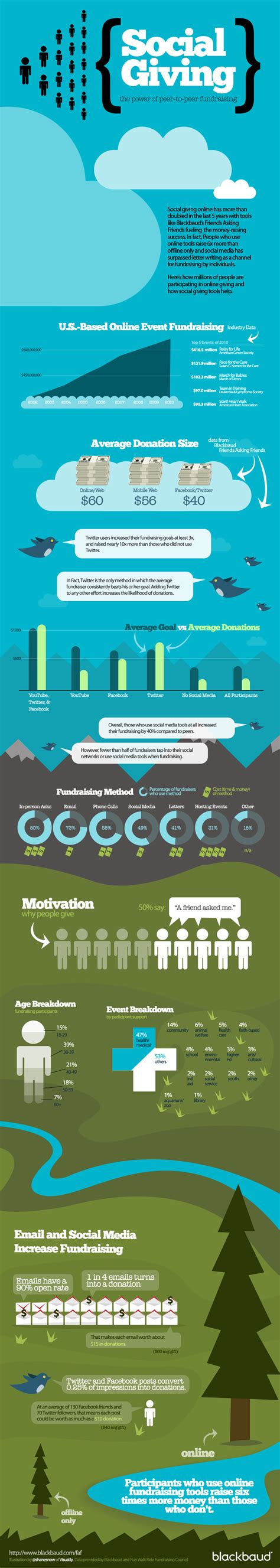 Campaign Title Examples 的图像结果