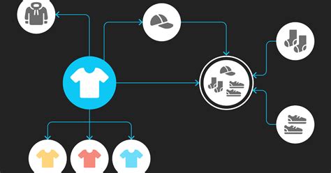 Image result for Code Model Product