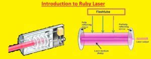 Image result for Ruby Laser Working Principle