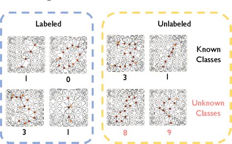 Semi-Supervised Graph Classification a Hierarchical Graph Perspective 的图像结果