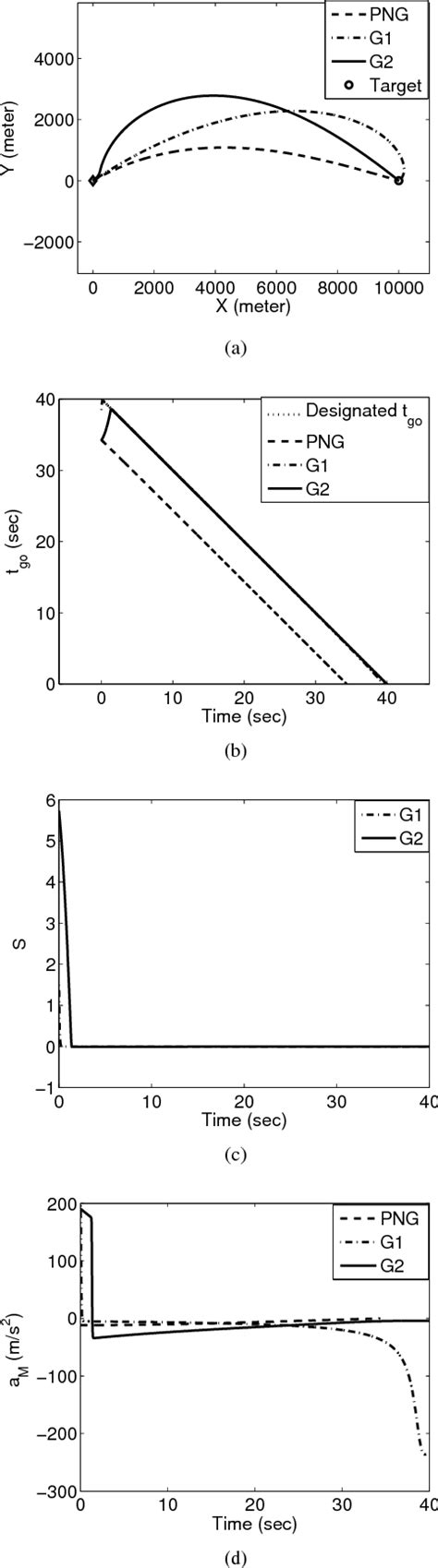 Image result for Interceptor Pattern Examples