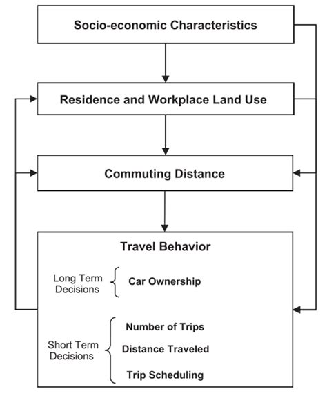 Example of General Structure Data 的图像结果