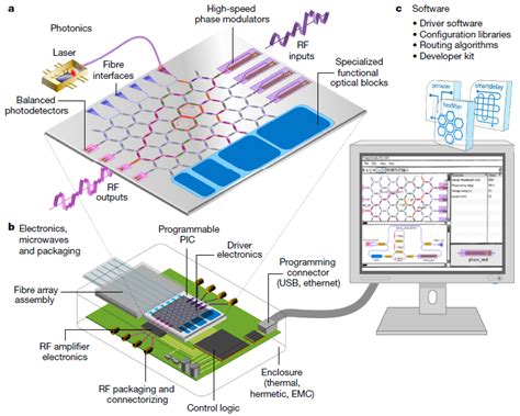 光子芯片 的图像结果
