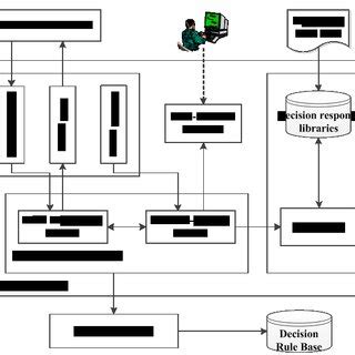Agent-Based Simulation Model 的图像结果