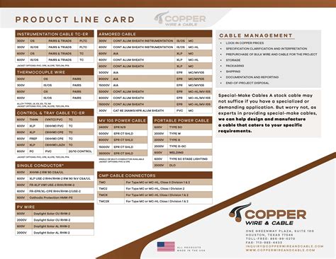 General 4 — Copper Wire & Cable