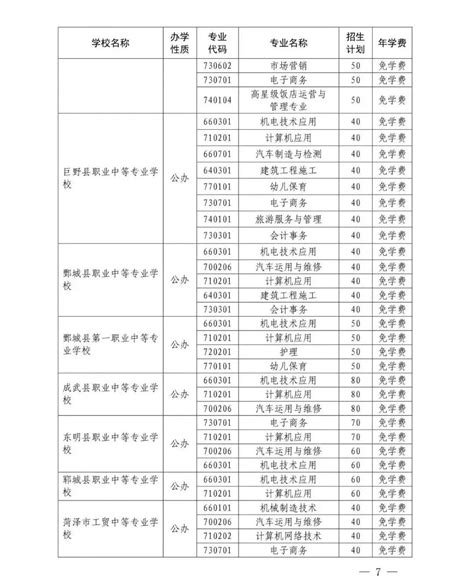 菏泽市辖区高中升学率一览表(菏泽市辖区高中升学率，谁家孩子优秀？)