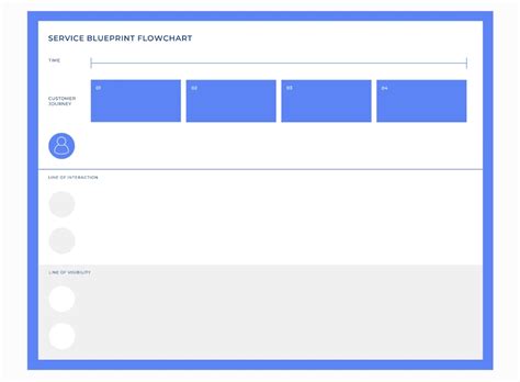 Flowchart Design Principles 的图像结果