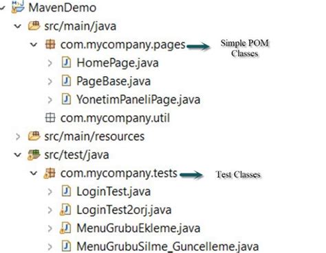Image result for Object Model Example