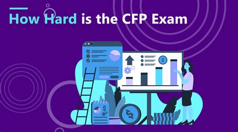 Image result for CFP Exam Tutorials