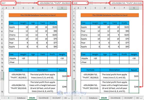 Image result for Excel Database Functions