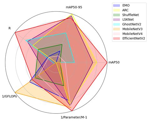 OE-YOLO: An EfficientNet-Based YOLO Network for Rice Panicle Detection