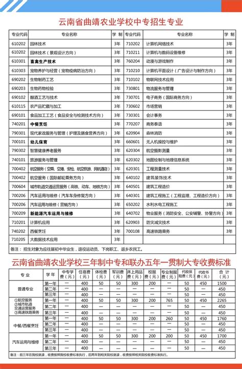 曲靖农业学校招生工作宣传网 - 曲靖农业学校招生工作宣传网