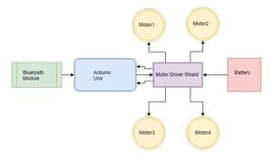 Image result for Voice Control Robot Using Arduino